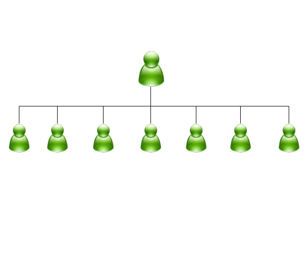 Uni Level Income Plan